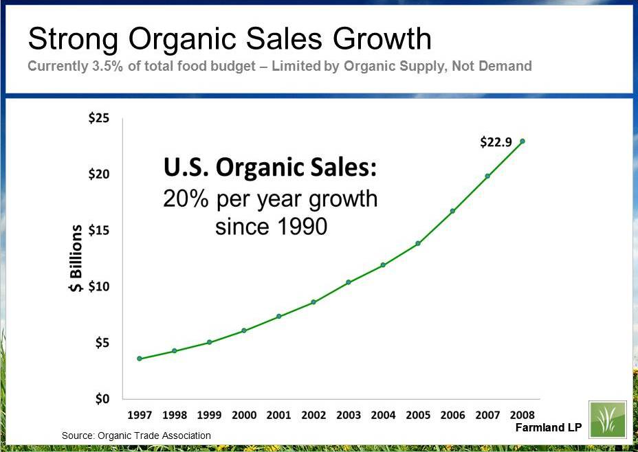 organic sales